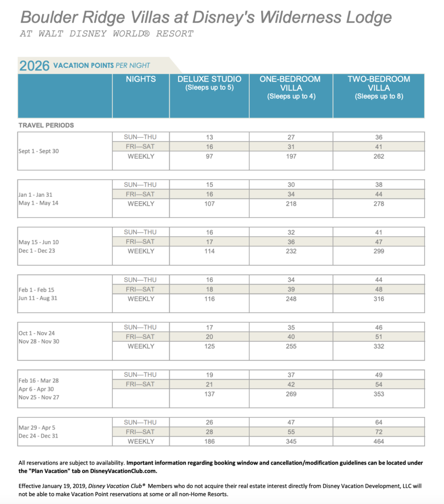 Boulder Ridge DVC 2026 Point Chart